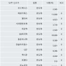 신세계산업