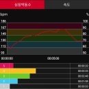 런투독 | 유산소운동의 기준을 알려주는 <런투핏> -최대심박수