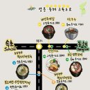 함평(무안)휴게소 이미지