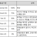 병역판정 신체검사 주요 쟁점 ＜185. 근육손실(결손) 및 위축＞ 이미지