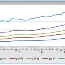 '22년 3월 서울 아파트 시장 정리 (33개월만에 하락한 서울 전세가, 그 추이가 중요한 이유) 이미지