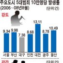 대구, 고담시티 아닙니다. 이미지