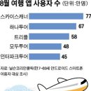 코리안여행사 이미지