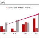 일일이사