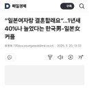 “일본여자랑 결혼할래요”...1년새 40%나 늘었다는 한국男-일본女 커플 이미지