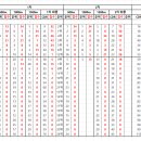 [쇼트트랙] 2024-2025 국가대표선발전 최종 결과 이미지