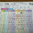 충주호당의원 이미지