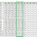 세영프라임아파트 이미지