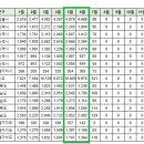 [아파트미] 안동시 오늘의 실거래 ( 주간 월간 ) 이미지