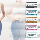 오렌지메디칼(주) 이미지