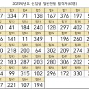 인천동명초등학교 이미지