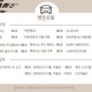 진접타이어 이미지