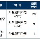 예일미술학원 이미지