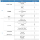 2026학년도 국민대 모의 논술고사 문제지 [인문] 이미지