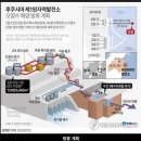 日 후쿠시마 원전 오염수 방류 이틀만 다시 중단됐다 재개 이미지