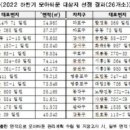 대림남부 이미지