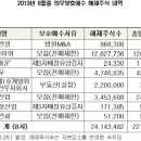 (주)에스엠 컬처앤콘텐츠 이미지