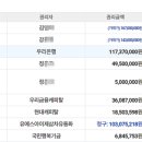 (버스)수원지방법원평택지원 이미지