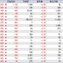 에스엠(SM) 바이오 이미지