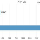 주식회사 남부발전 이미지