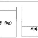 석회 유황합제 제조방법과 생석회 보르드액 제조방법 이미지