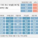 최고 年6%…5년간 5000만원 모으게 한다더니 '금리 영끌'해도 어렵다 이미지