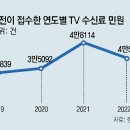 그냥 심심해서요. (22568) KBS가 분리징수 거부땐 이미지