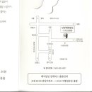 무궁화이발관 이미지