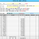 자유로아이파크아파트 경로당 | 34평 리모델링 비용 자유로아이파크3단지 실제 견적 공개