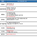 대학입시사