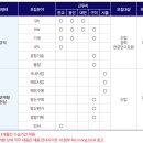 엘아이지넥스원(주) 이미지