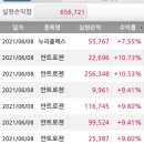 이거 왜 떴지? : 안트로젠