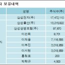 주식회사 에스디에스 이미지
