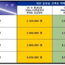 서동초등학교 앞 이미지