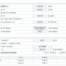 5월 공모주 청약 일정및 5월 공모주 강의 일정(용산여성인력개발센터) 이미지