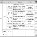 에이치에스화성(주) 이미지