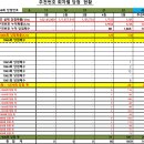 봄동로또