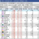 5월26일 천기가이의 종목브리핑(알멕,유니트론텍,마키나락스)엔비알모션21%손절,마키나락스4%손절 이미지