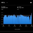 문원청계8길 58 | 청계천 러닝과 성북천 러닝으로 실시한 템포런, 빌드업 러닝 그리고 인터벌 훈련!