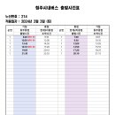 상야2리 이미지