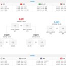 9월 25일 아시안게임 야구 한국 대 홍콩 오후 6시 30분 관전행사 안내 이미지