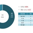 평소건축사사무소 이미지
