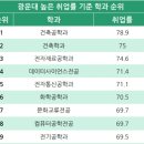한양대(학연산클러스터지원센터) 이미지