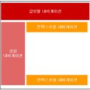 컨텍스추얼 이미지