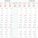 에이치앤비글로벌 이미지