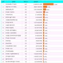 디비손해보험 주식회사 이미지