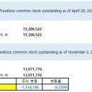 트래블주 이미지