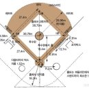 야구(Base Ball, 野球 ) 이미지