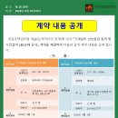 계약내용공개및 계약서(기계설비성능점검,수전설비LBS교체 공사) 이미지