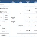 [학원의신] 2025 연세대학교 수시모집 일정, 접수 방법, 작년도 결과 이미지